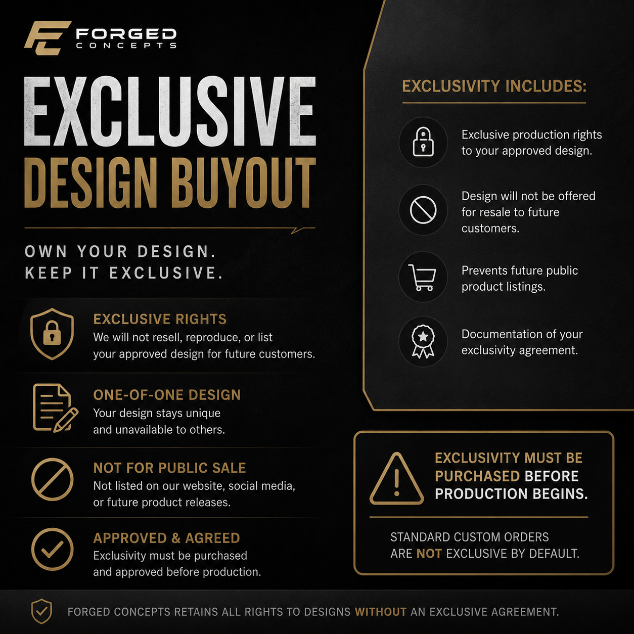 Exclusive Design Buyout / One-of-One Design Rights - Forged Concepts