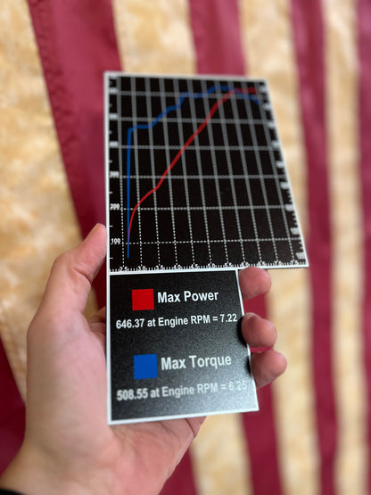 DYNO Graph Fuse Box Cover (Custom) - Forged Concepts