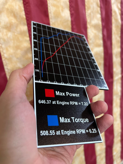 DYNO Graph Fuse Box Cover (Custom) - Forged Concepts
